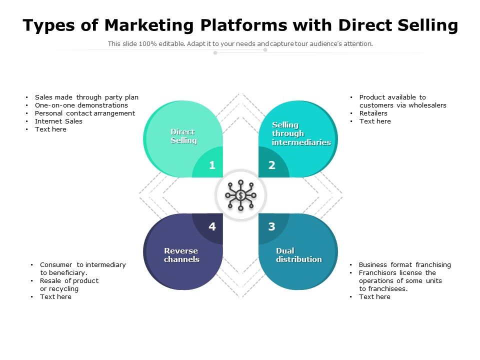 Types_Of_Marketing_Platforms_With_Direct_Selling_Ppt_PowerPoint_Presentation_Styles_Shapes_PDF_Slide_1.jpg