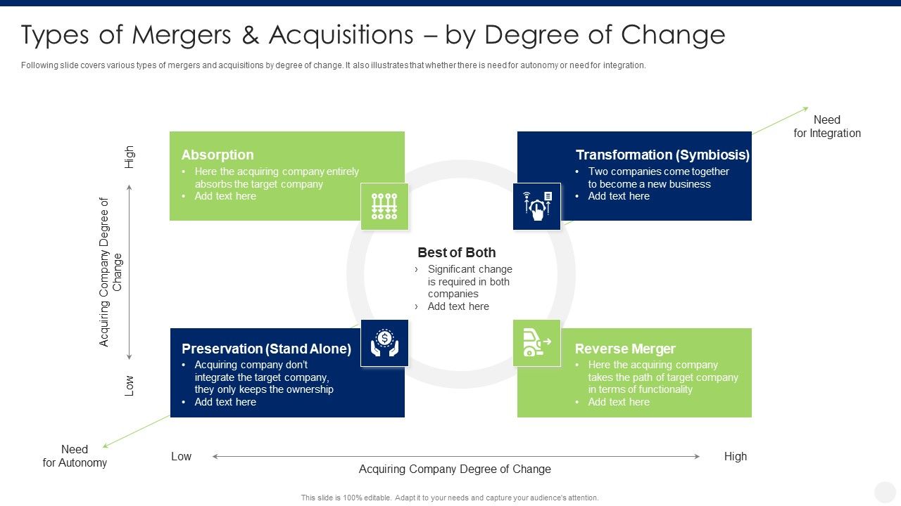 Types_Of_Mergers_And_Acquisitions_By_Degree_Of_Change_Topics_PDF_Slide_1.jpg