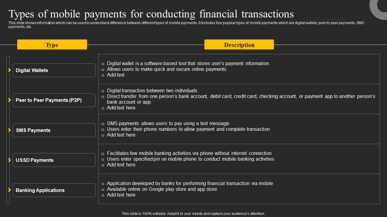 Types_Of_Mobile_Payments_For_Conducting_Financial_Transactions_Ppt_Gallery_Example_Introduction_PDF_Slide_1.jpg
