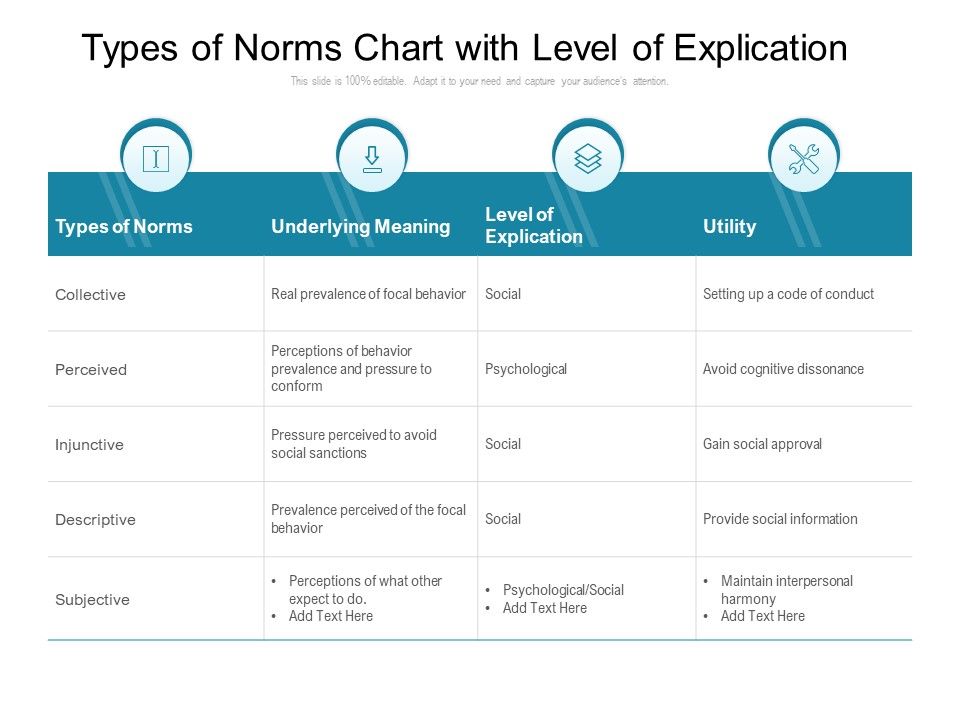Types_Of_Norms_Chart_With_Level_Of_Explication_Ppt_PowerPoint_Presentation_Gallery_Portfolio_PDF_Slide_1.jpg