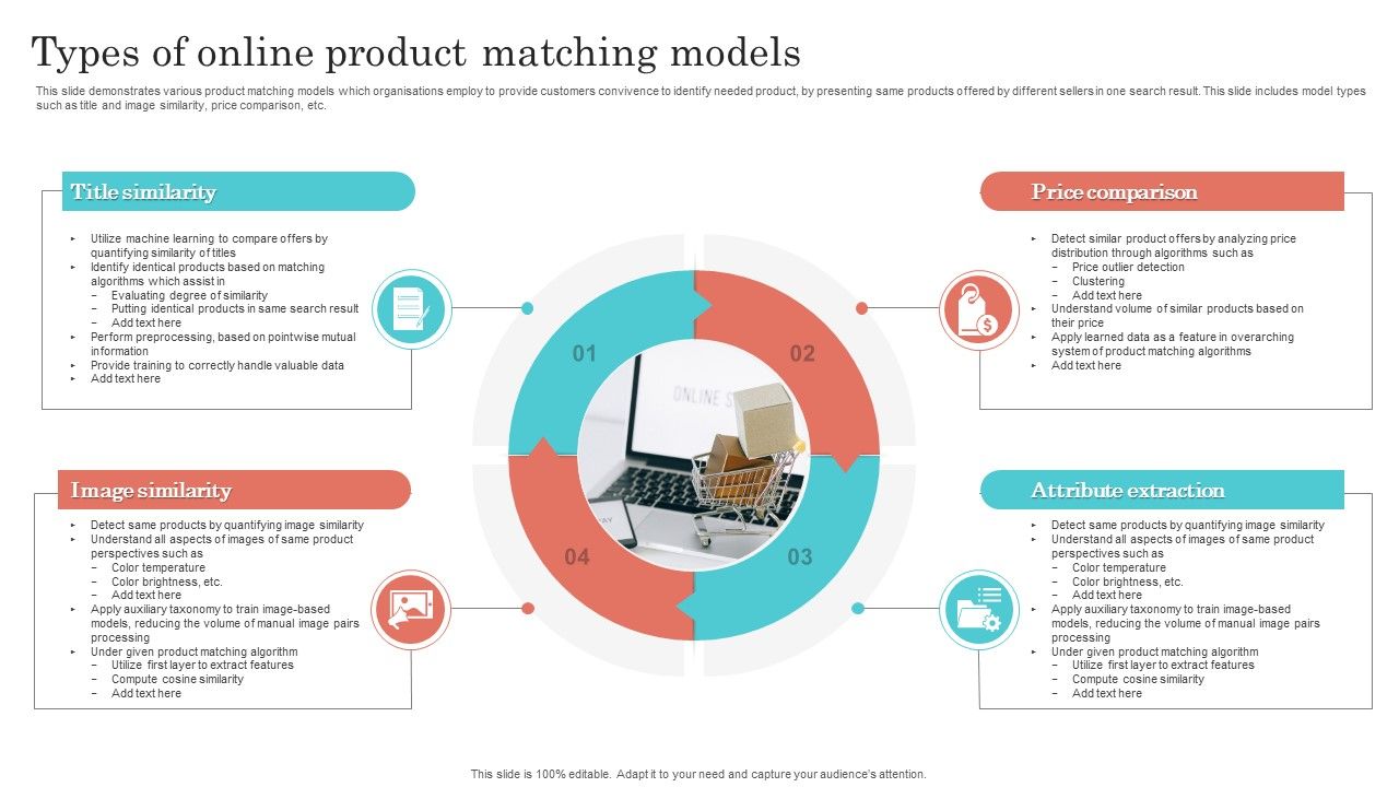 Types_Of_Online_Product_Matching_Models_Formats_PDF_Slide_1.jpg
