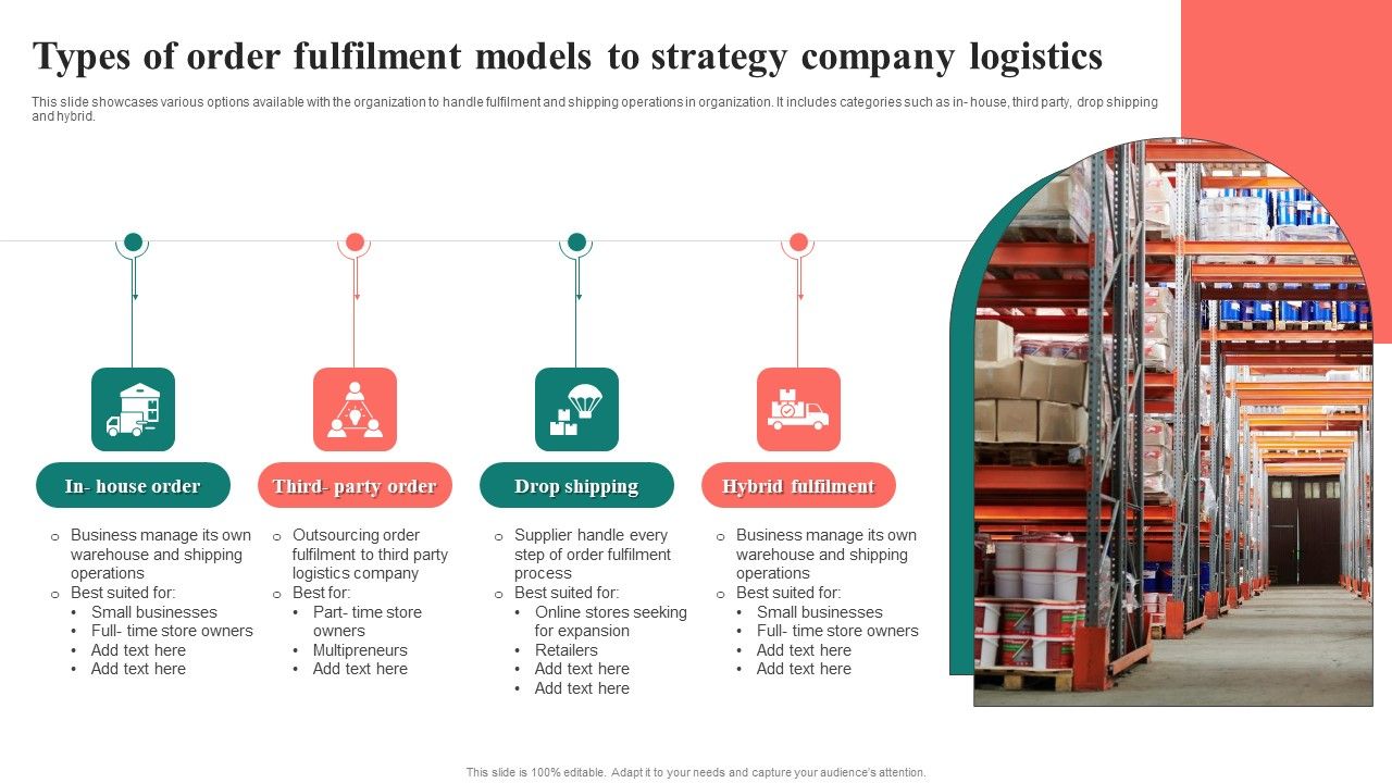 Types_Of_Order_Fulfilment_Models_To_Strategy_Company_Logistics_Mockup_PDF_Slide_1.jpg