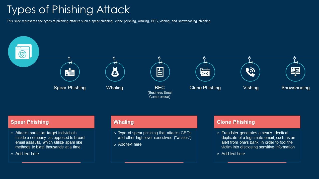 Types_Of_Phishing_Attack_Ppt_Outline_PDF_Slide_1.jpg