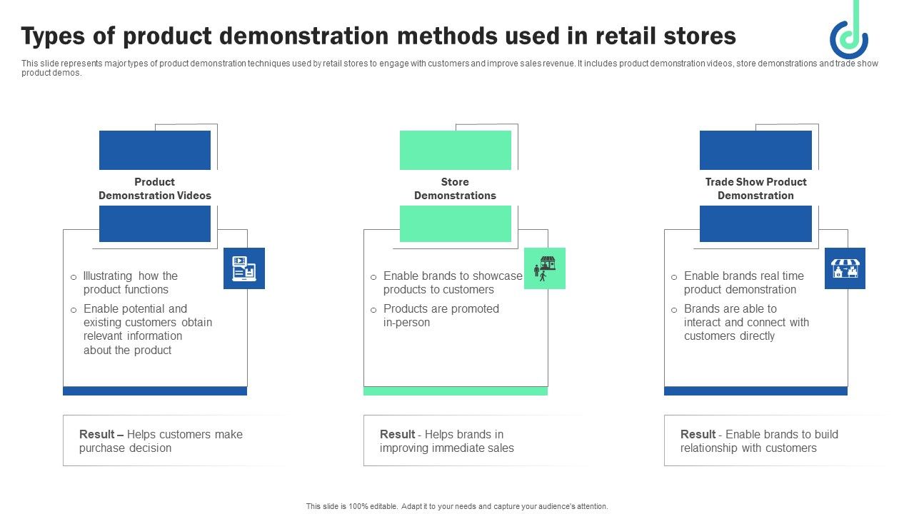 Types_Of_Product_Demonstration_Methods_Used_In_Retail_Stores_Structure_PDF_Slide_1.jpg