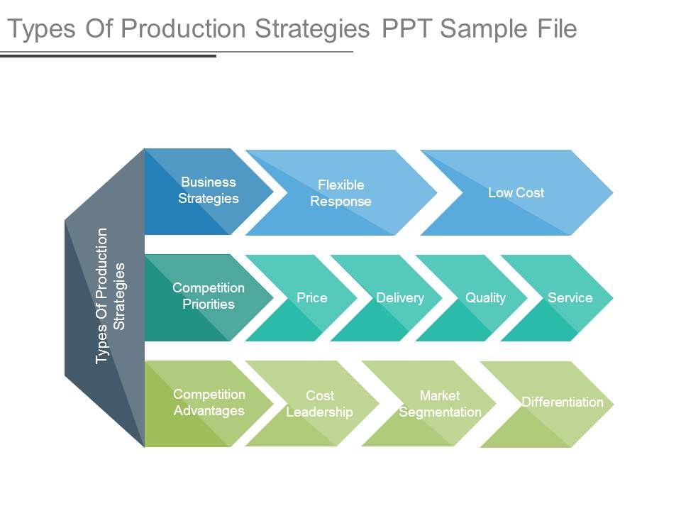 Types_Of_Production_Strategies_Ppt_Sample_File_1.jpg