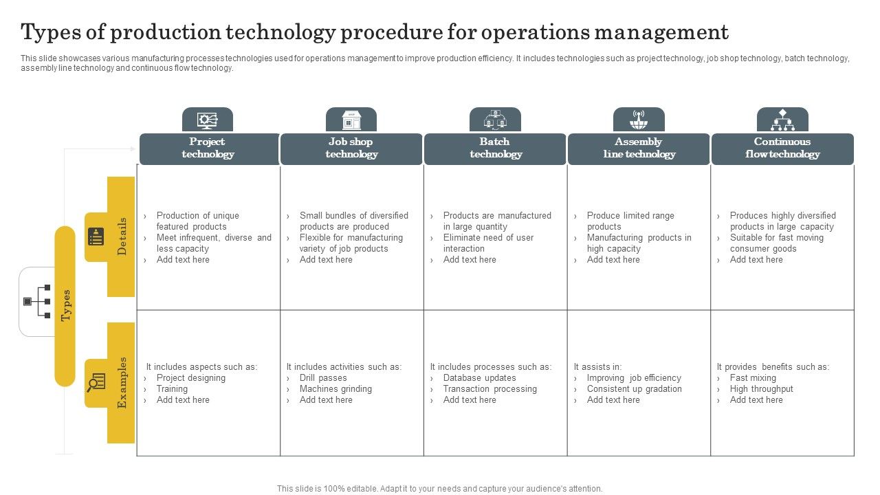 Types_Of_Production_Technology_Procedure_For_Operations_Management_Clipart_PDF_Slide_1.jpg