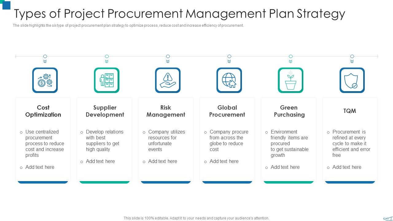 Types_Of_Project_Procurement_Management_Plan_Strategy_Information_PDF_Slide_1.jpg