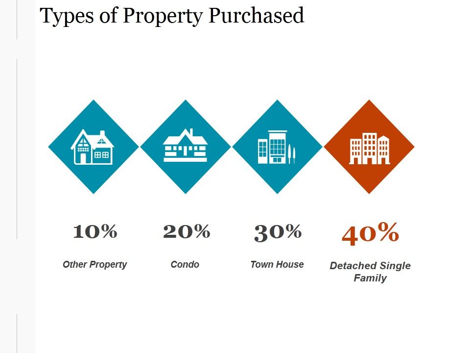 Types_Of_Property_Purchased_Ppt_PowerPoint_Presentation_Information_Slide_1.jpg