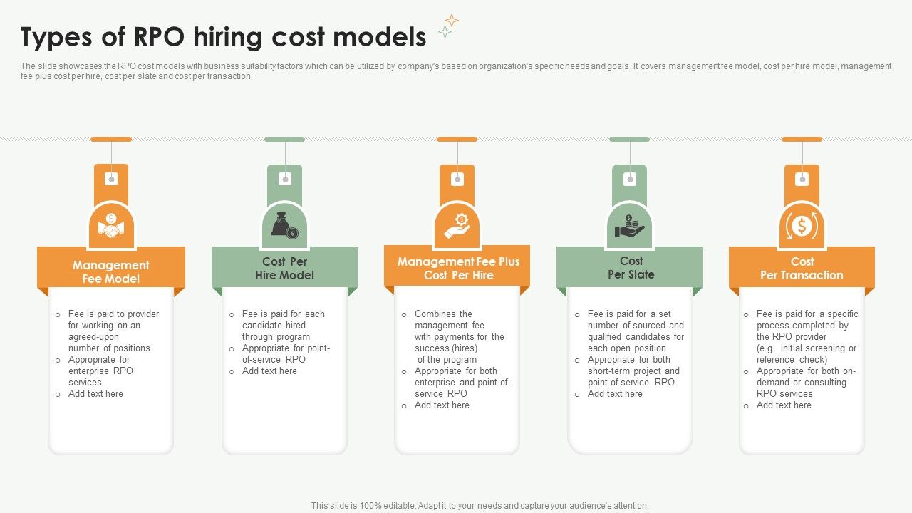 Types_Of_RPO_Hiring_Cost_Models_Ppt_PowerPoint_Presentation_File_Sample_PDF_Slide_1.jpg