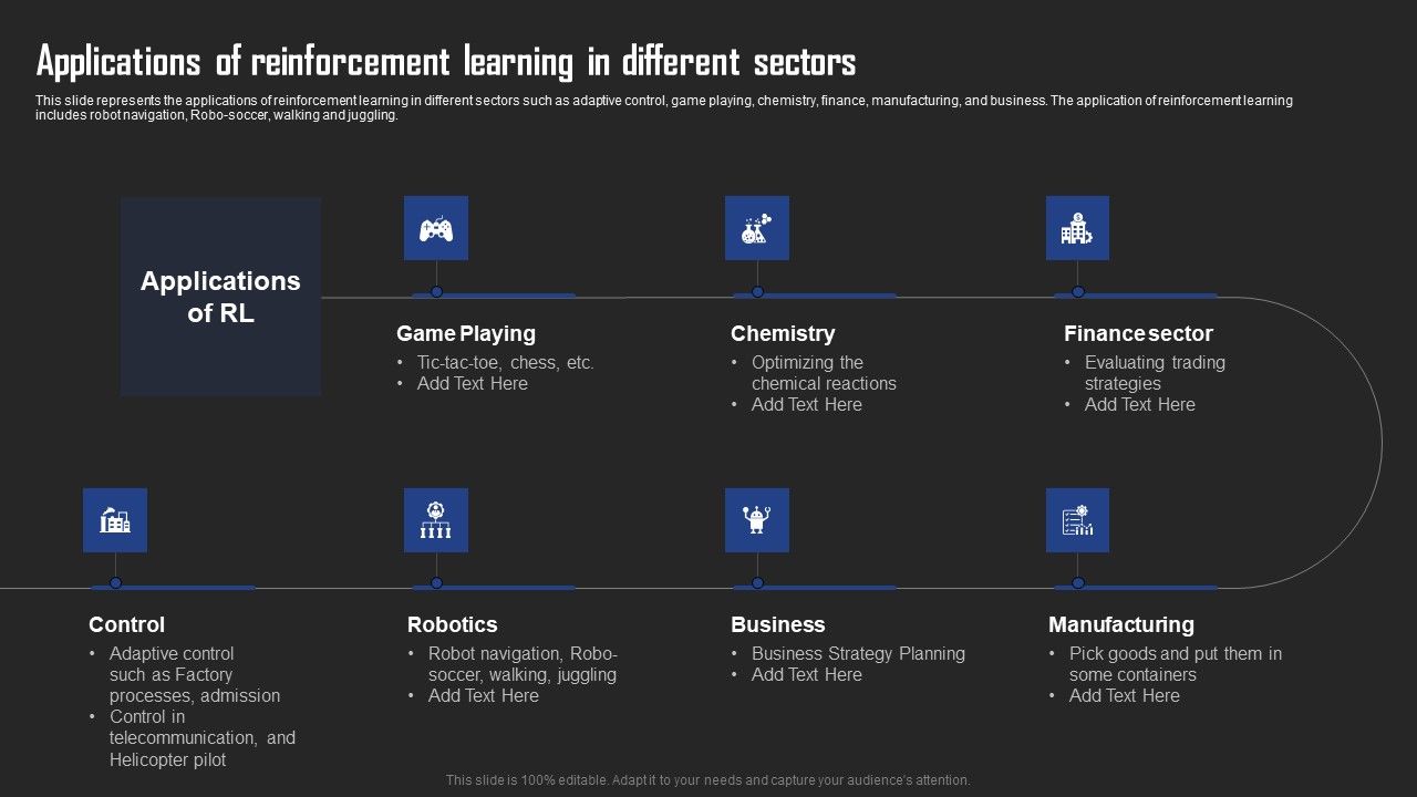 Types_Of_Reinforcement_Learning_In_ML_Applications_Of_Reinforcement_Learning_In_Different_Sectors_Topics_PDF_Slide_1.jpg