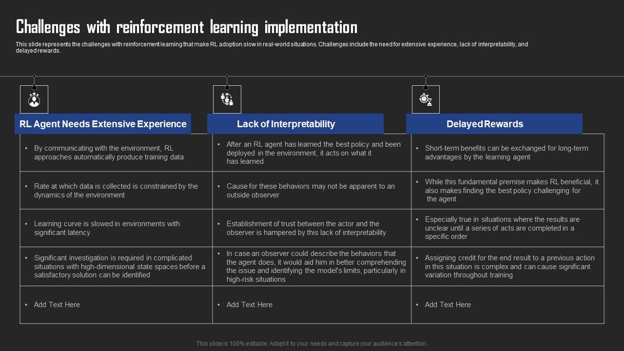 Types_Of_Reinforcement_Learning_In_ML_Challenges_With_Reinforcement_Learning_Implementation_Rules_PDF_Slide_1.jpg