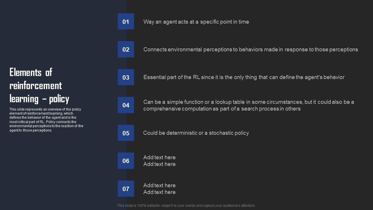 Types_Of_Reinforcement_Learning_In_ML_Elements_Of_Reinforcement_Learning_Policy_Information_PDF_Slide_1.jpg