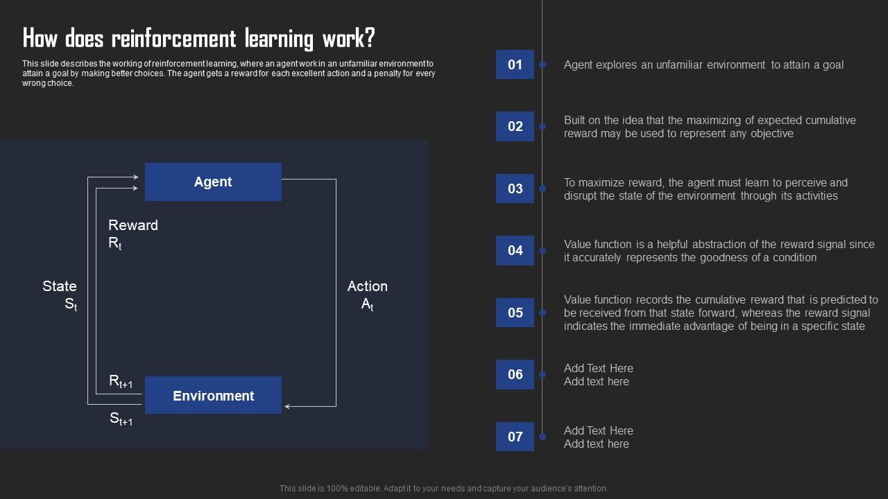 Types_Of_Reinforcement_Learning_In_ML_How_Does_Reinforcement_Learning_Work_Structure_PDF_Slide_1.jpg