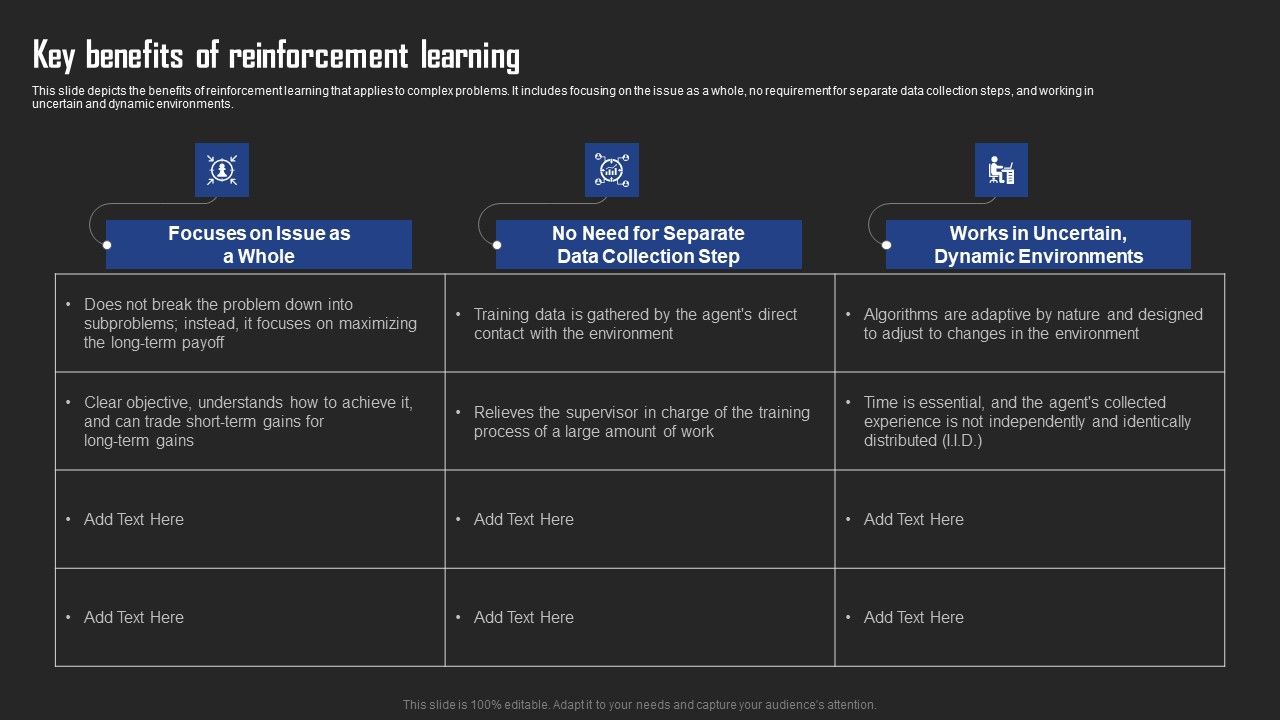 Types_Of_Reinforcement_Learning_In_ML_Key_Benefits_Of_Reinforcement_Learning_Slides_PDF_Slide_1.jpg