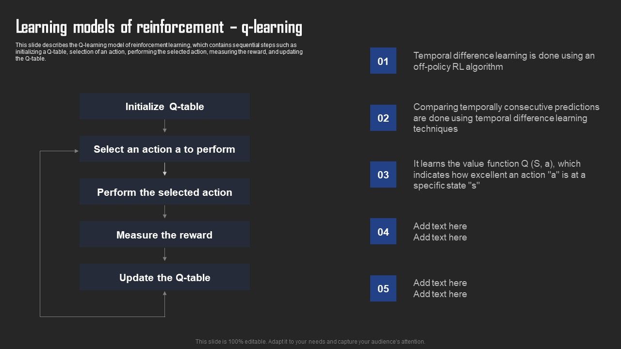 Types_Of_Reinforcement_Learning_In_ML_Learning_Models_Of_Reinforcement_Q_Learning_Brochure_PDF_Slide_1.jpg