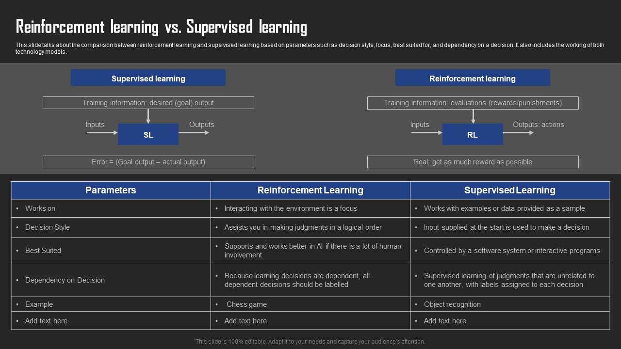 Types_Of_Reinforcement_Learning_In_ML_Reinforcement_Learning_Vs_Supervised_Learning_Summary_PDF_Slide_1.jpg