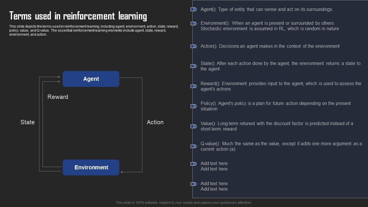 Types_Of_Reinforcement_Learning_In_ML_Terms_Used_In_Reinforcement_Learning_Download_PDF_Slide_1.jpg