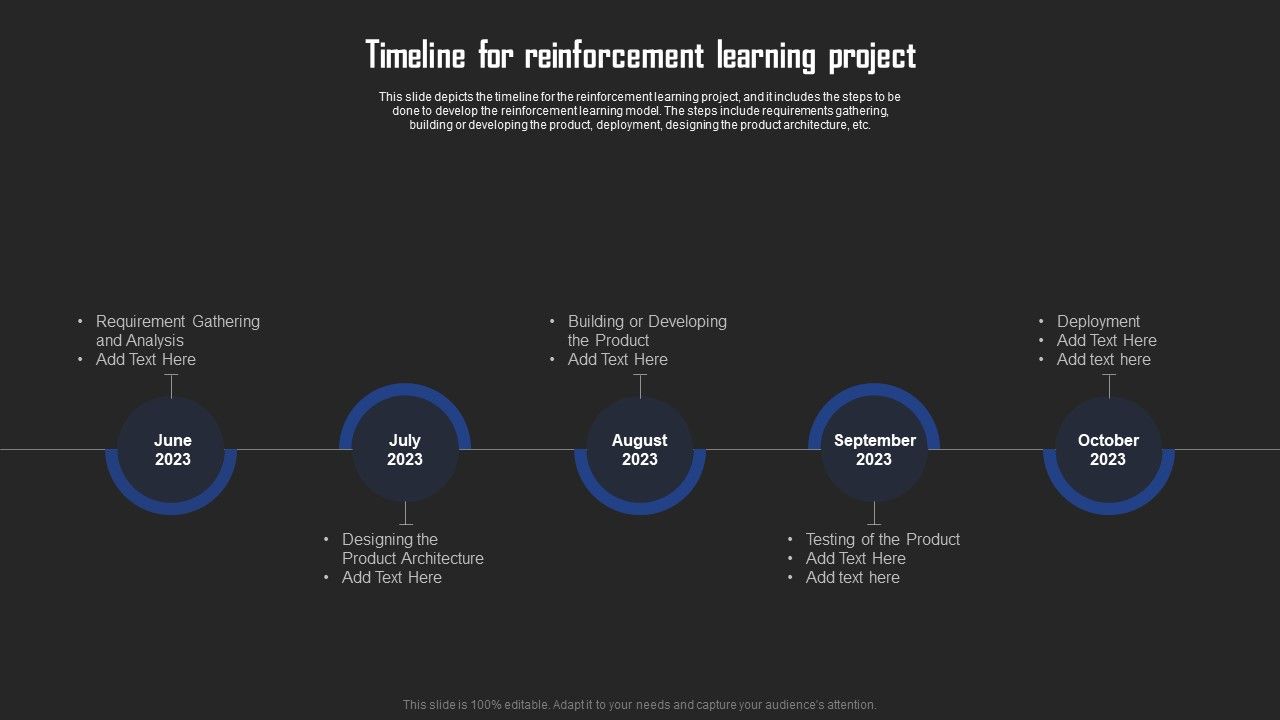 Types_Of_Reinforcement_Learning_In_ML_Timeline_For_Reinforcement_Learning_Project_Portrait_PDF_Slide_1.jpg
