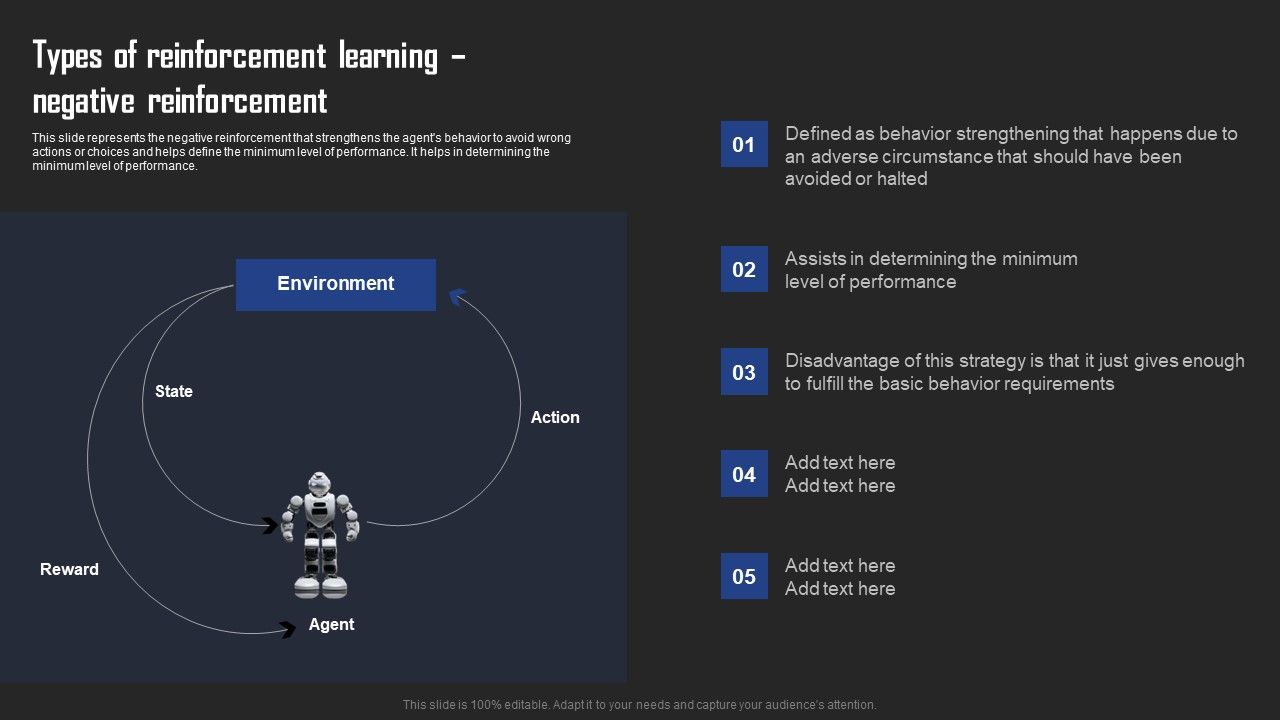 Types_Of_Reinforcement_Learning_In_ML_Types_Of_Reinforcement_Learning_Negative_Reinforcement_Ideas_PDF_Slide_1.jpg