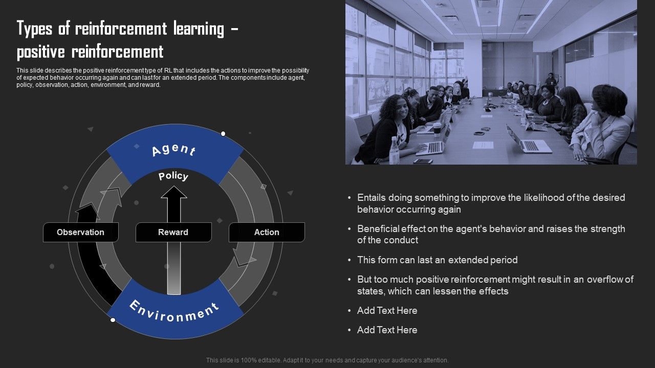 Types_Of_Reinforcement_Learning_In_ML_Types_Of_Reinforcement_Learning_Positive_Reinforcement_Pictures_PDF_Slide_1.jpg