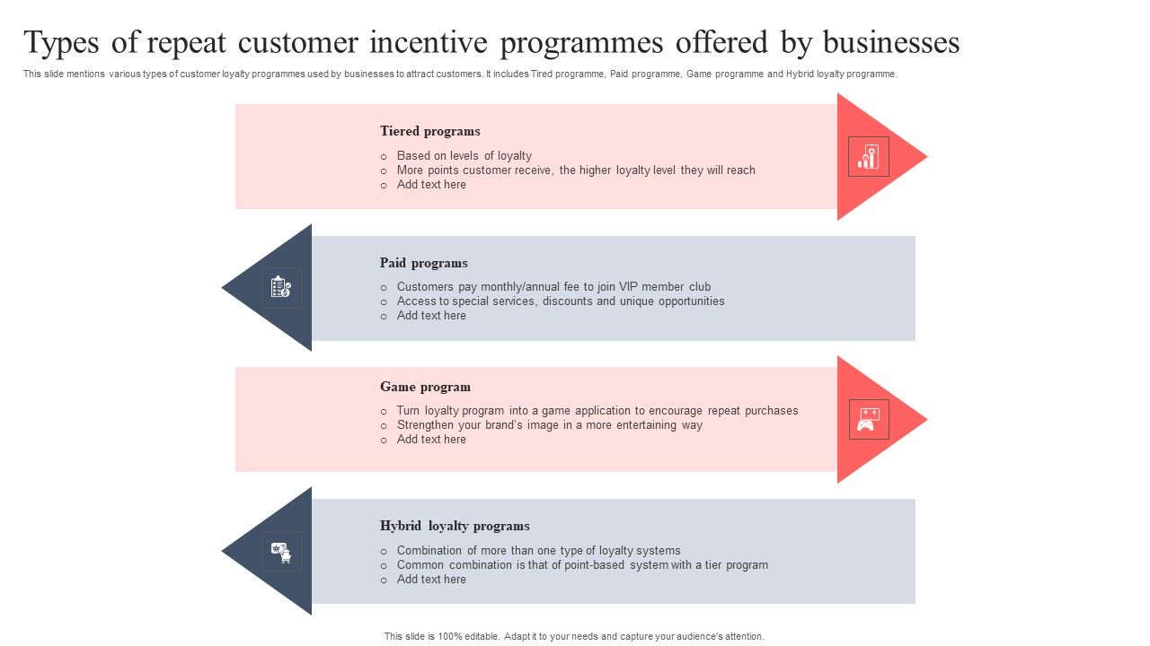 Types_Of_Repeat_Customer_Incentive_Programmes_Offered_By_Businesses_Ideas_PDF_Slide_1.jpg