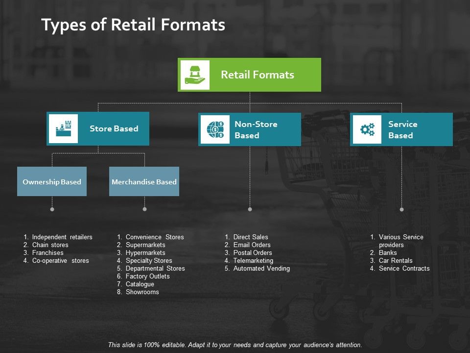 Types_Of_Retail_Formats_Ppt_PowerPoint_Presentation_Icon_Demonstration_Slide_1.jpg