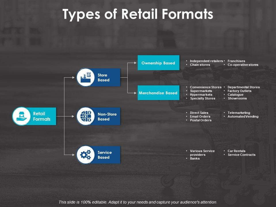 Types_Of_Retail_Formats_Ppt_PowerPoint_Presentation_Slides_Pictures_Slide_1.jpg