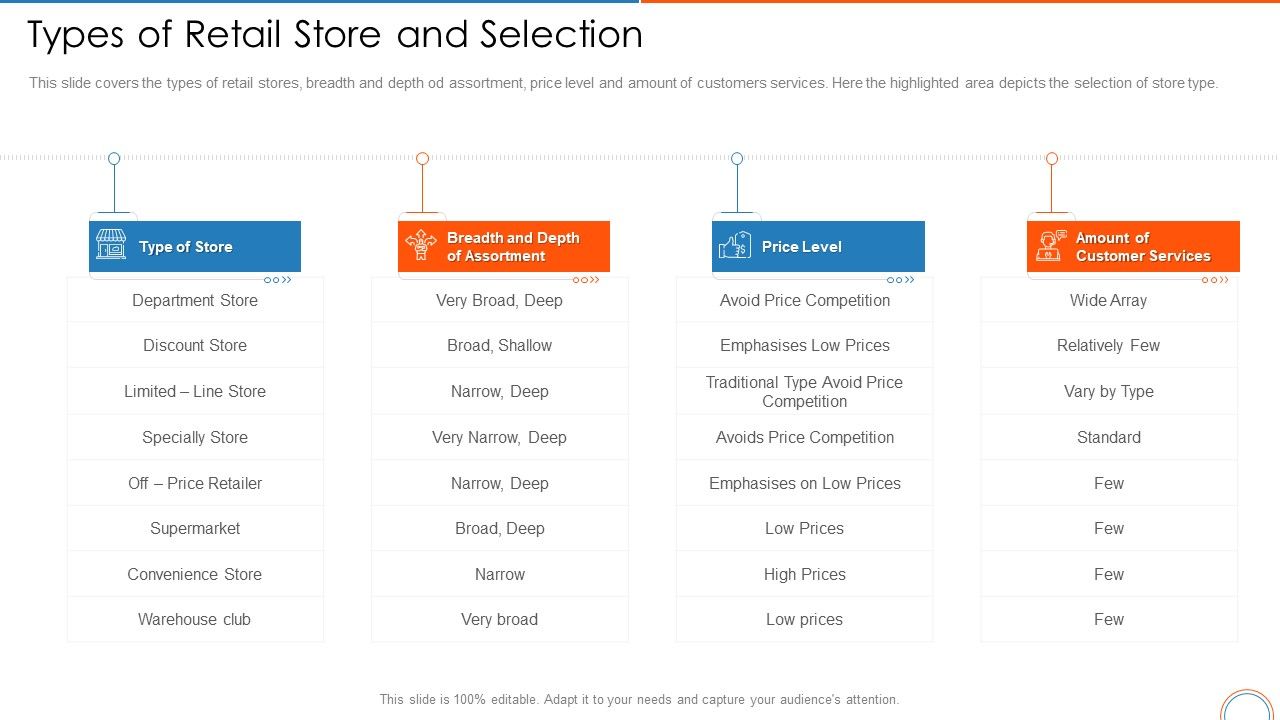 Types_Of_Retail_Store_And_Selection_Retail_Store_Positioning_Ppt_Ideas_Layout_Ideas_PDF_Slide_1.jpg