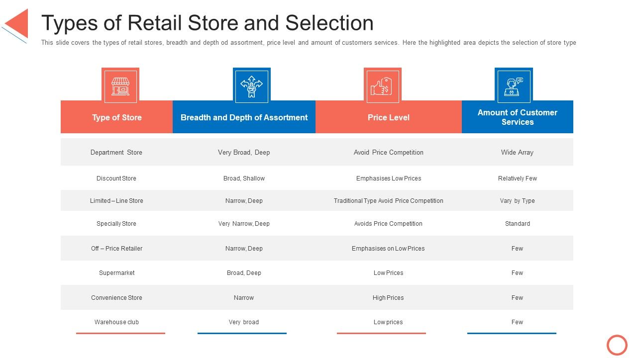 Types_Of_Retail_Store_And_Selection_STP_Approaches_In_Retail_Marketing_Demonstration_PDF_Slide_1.jpg