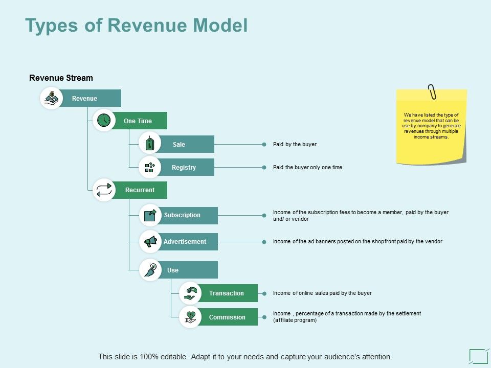 Types_Of_Revenue_Model_Ppt_PowerPoint_Presentation_File_Aids_Slide_1.jpg