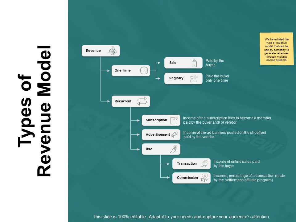 Types_Of_Revenue_Model_Ppt_PowerPoint_Presentation_Summary_Show_Slide_1.jpg