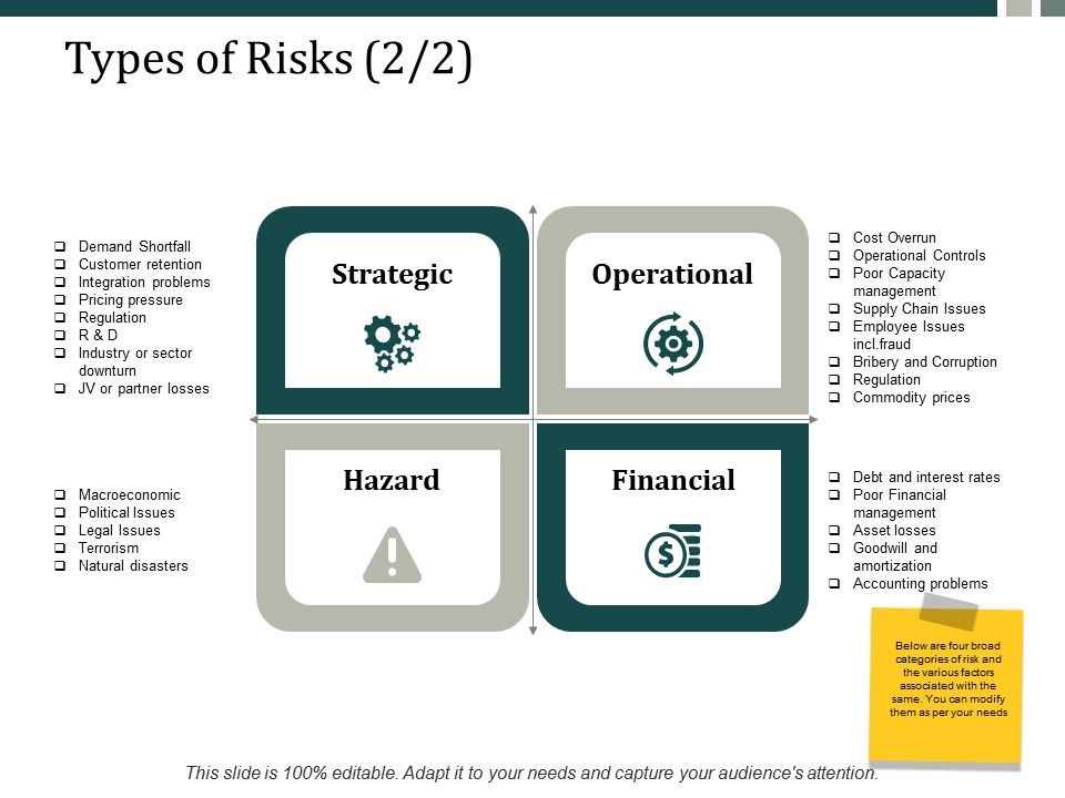 Types_Of_Risks_Financial_Ppt_PowerPoint_Presentation_Layouts_Shapes_Ppt_PowerPoint_Presentation_Portfolio_Designs_Download_Slide_1.jpg
