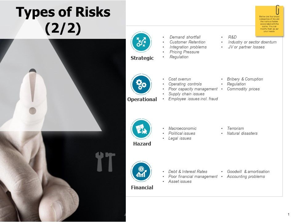 Types_Of_Risks_Financial_Ppt_PowerPoint_Presentation_Model_Slides_Slide_1.jpg