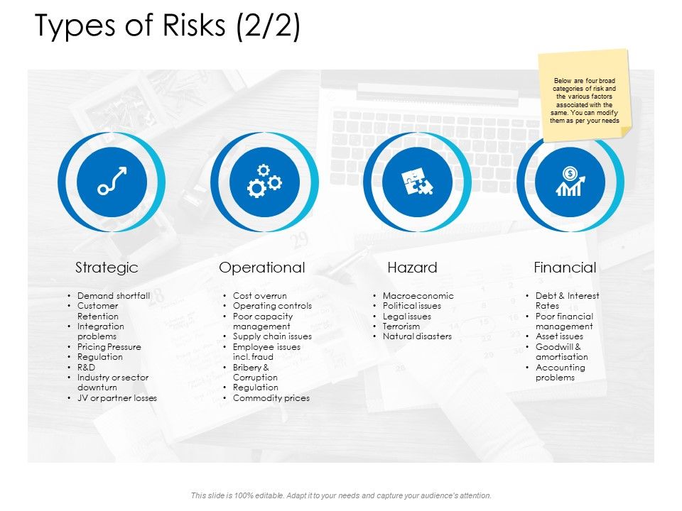 Types_Of_Risks_Financial_Ppt_PowerPoint_Presentation_Summary_Shapes_Slide_1.jpg