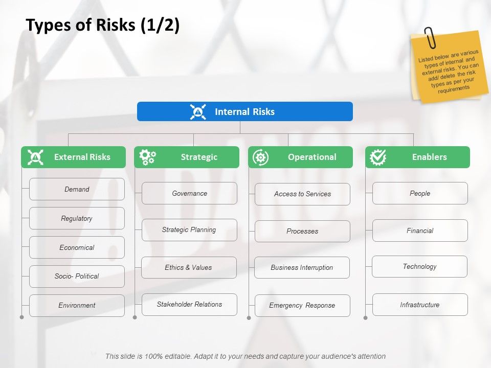 Types_Of_Risks_Marketing_Ppt_PowerPoint_Presentation_Inspiration_Ideas_Slide_1.jpg
