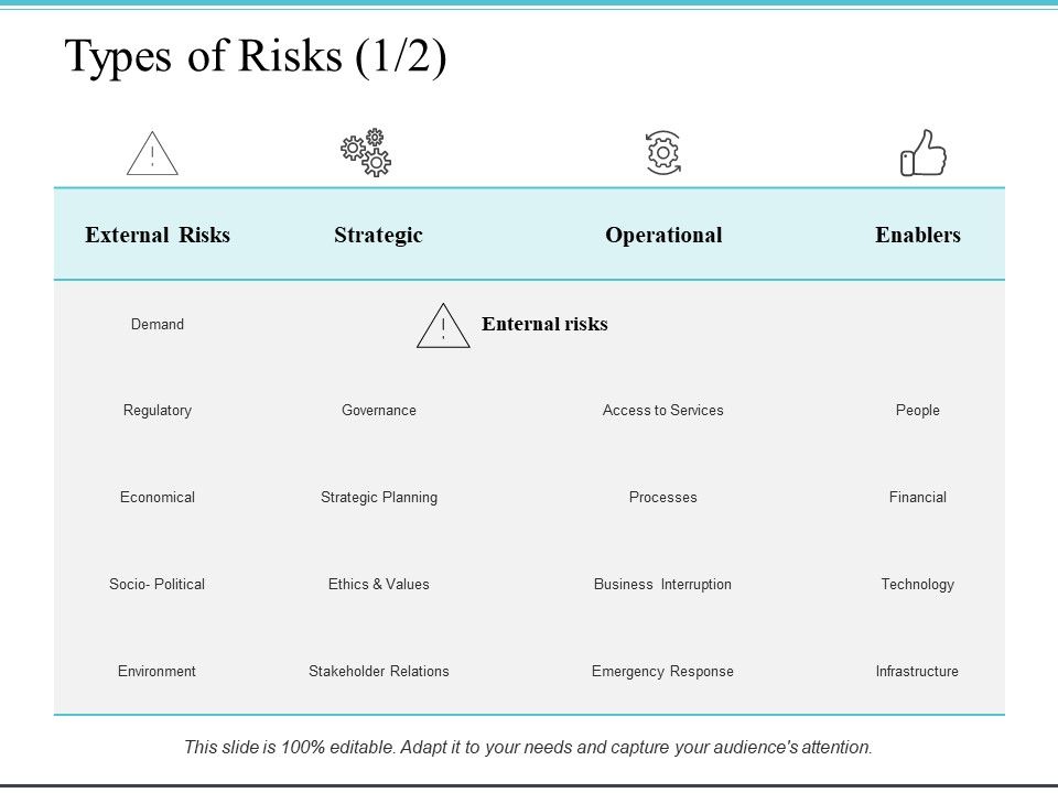 Types_Of_Risks_Operational_Ppt_PowerPoint_Presentation_File_Graphics_Design_Slide_1.jpg