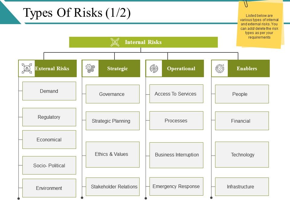 Types_Of_Risks_Ppt_PowerPoint_Presentation_Model_Tips_Slide_1.jpg