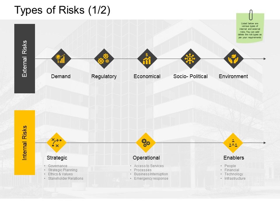 Types_Of_Risks_Regulatory_Ppt_PowerPoint_Presentation_Ideas_Example_File_Slide_1.jpg