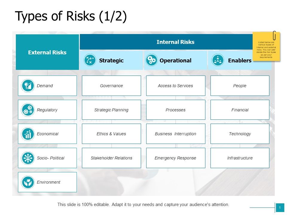 Types_Of_Risks_Strategic_Ppt_PowerPoint_Presentation_Gallery_Graphics_Template_Slide_1.jpg