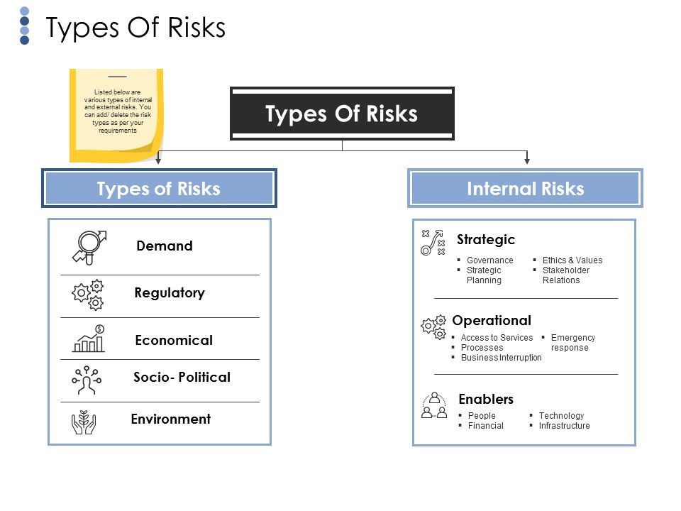 Types_Of_Risks_Template_1_Ppt_PowerPoint_Presentation_Ideas_Graphics_Design_Slide_1.jpg