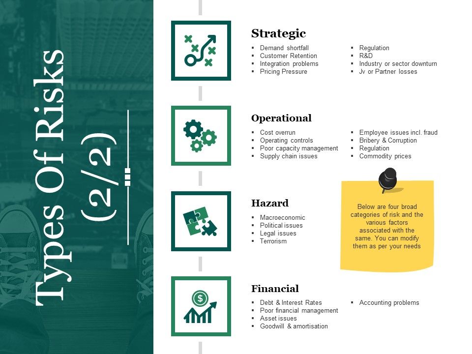 Types_Of_Risks_Template_2_Ppt_PowerPoint_Presentation_Professional_Templates_Slide_1.jpg