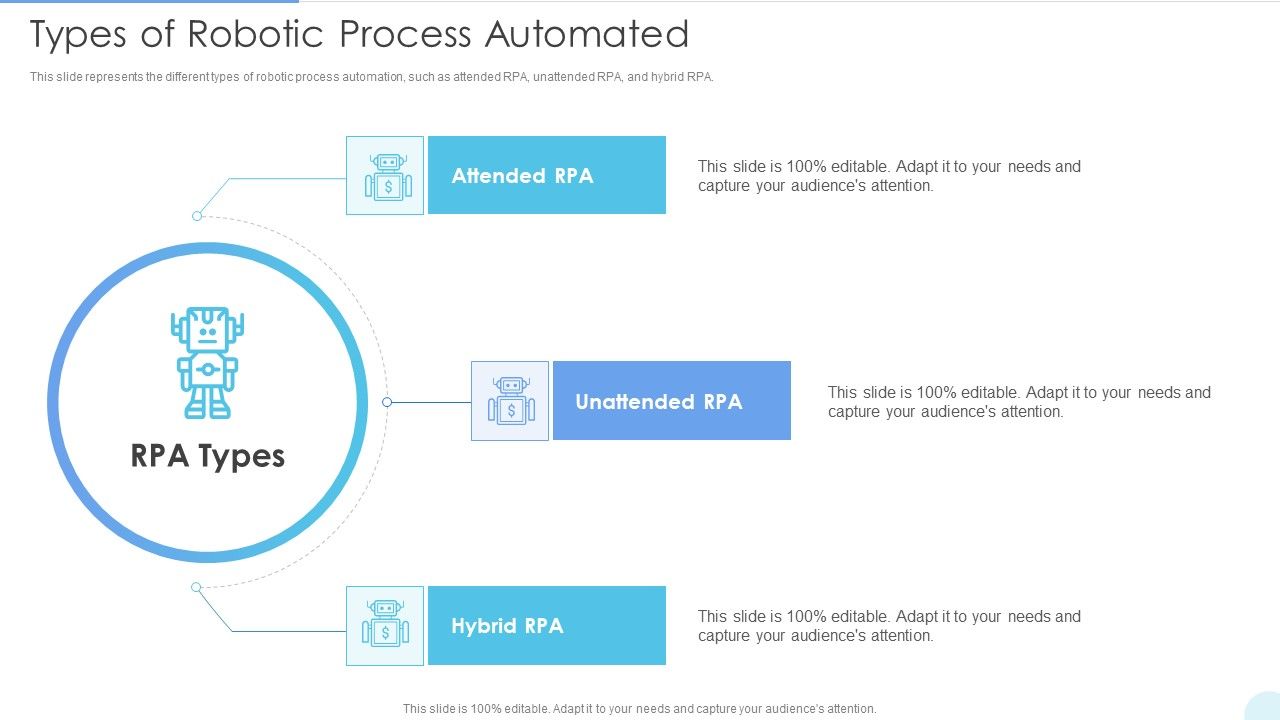 Types_Of_Robotic_Process_Automated_Microsoft_PDF_Slide_1.jpg
