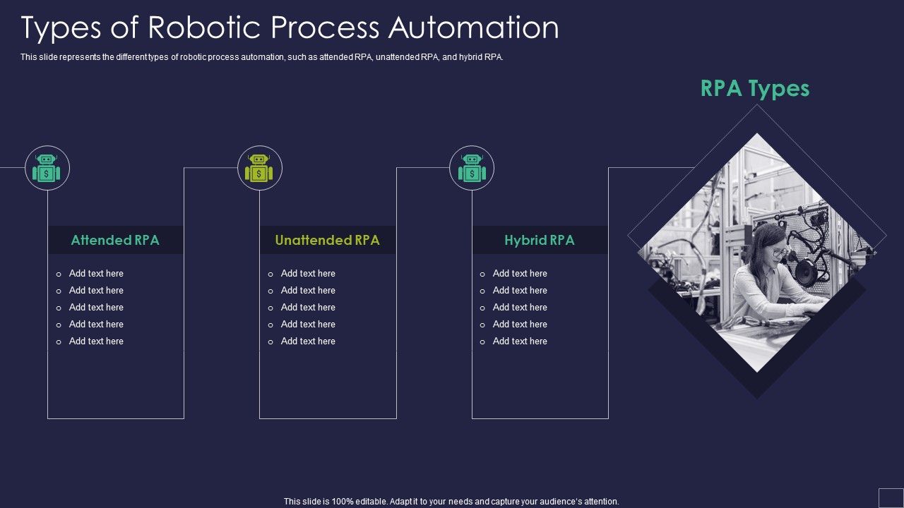 Types_Of_Robotic_Process_Automation_Robotic_Process_Automation_Technology_Brochure_PDF_Slide_1.jpg