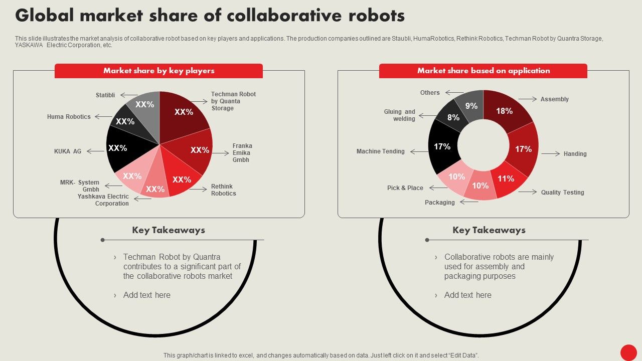 Types_Of_Robots_For_Industrial_Operations_Global_Market_Share_Of_Collaborative_Robots_Elements_PDF_Slide_1.jpg