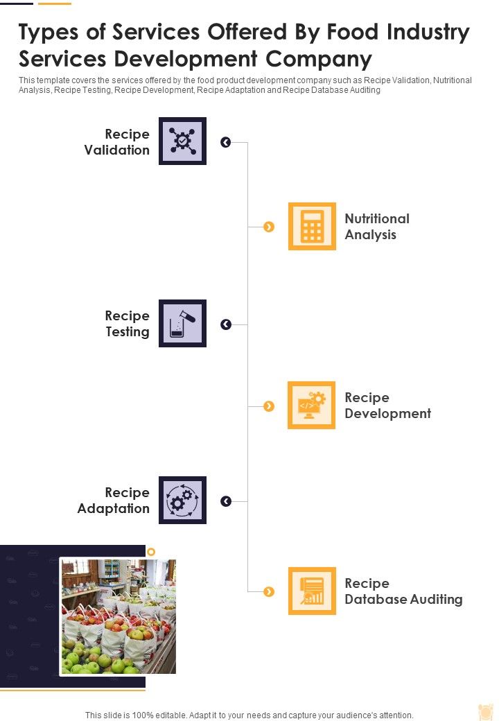 Types_Of_Services_Offered_By_Food_Industry_Services_Development_Company_One_Pager_Sample_Example_Document_Slide_1.jpg