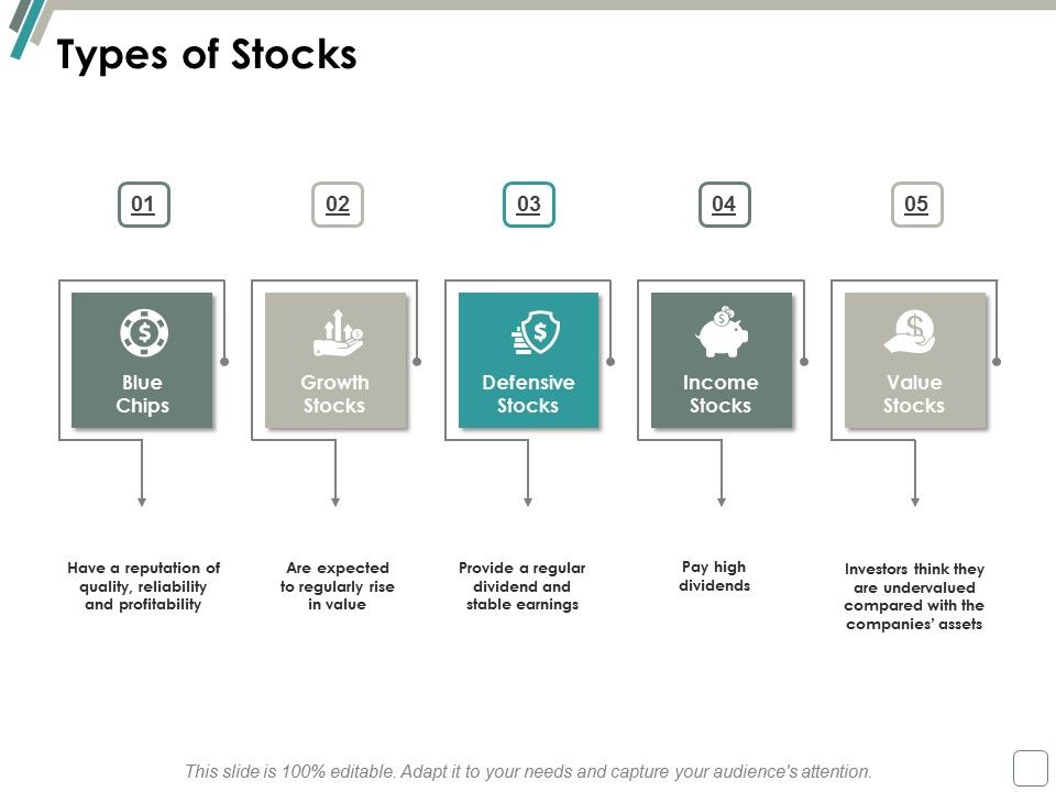 Types_Of_Stocks_Ppt_PowerPoint_Presentation_Infographics_Graphics_Template_Slide_1.jpg