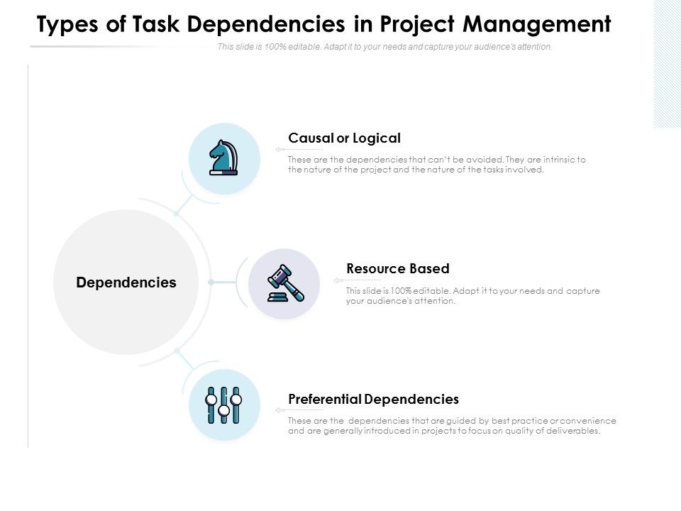 Types_Of_Task_Dependencies_In_Project_Management_Ppt_PowerPoint_Presentation_Layouts_Samples_Slide_1.jpg
