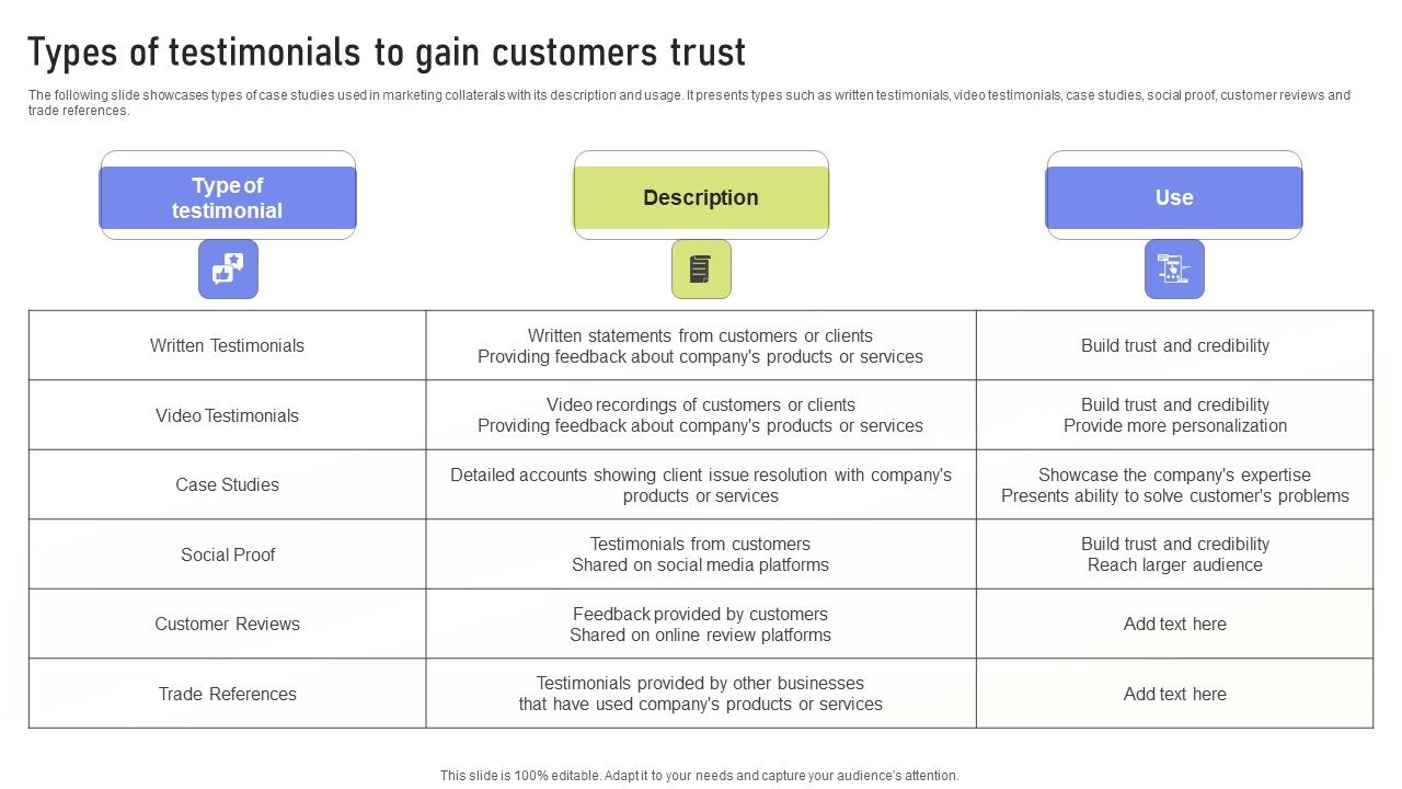 Types_Of_Testimonials_To_Gain_Customers_Trust_Ppt_PowerPoint_Presentation_File_Pictures_PDF_Slide_1.jpg