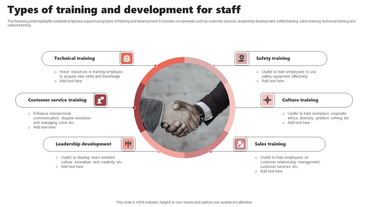 Types_Of_Training_And_Development_For_Staff_Ideas_PDF_Slide_1.jpg