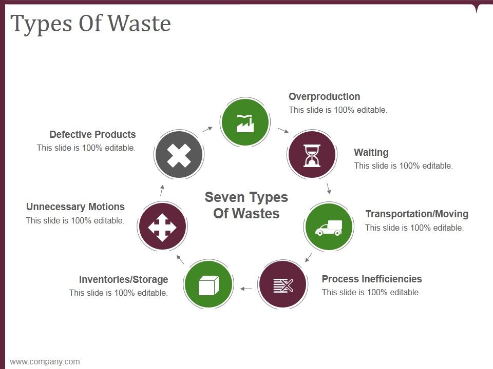 Types_Of_Waste_Ppt_PowerPoint_Presentation_Example_Slide_1.jpg